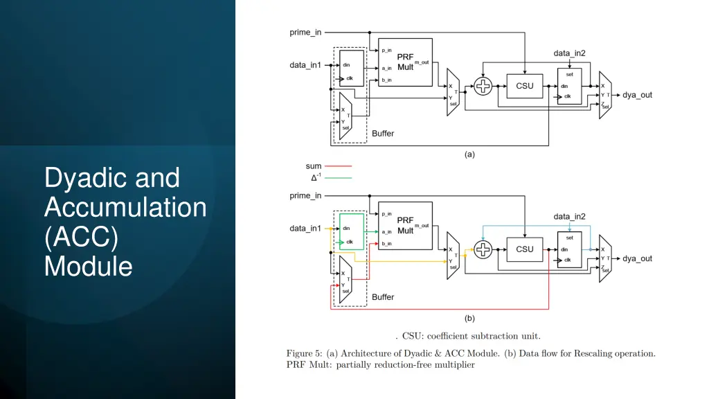 dyadic and accumulation acc module