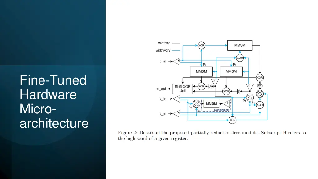 fine tuned hardware micro architecture 1