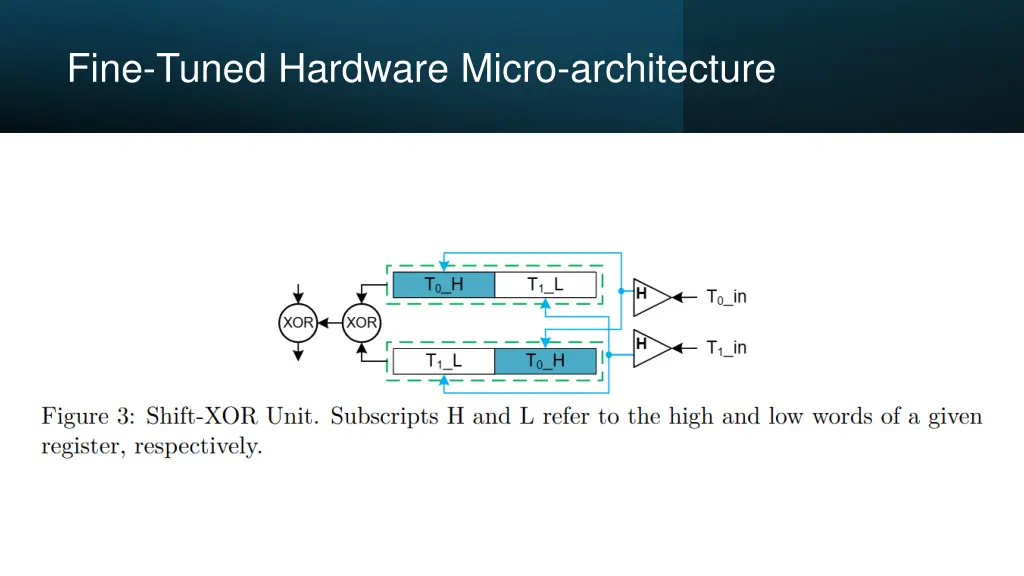fine tuned hardware micro architecture 2