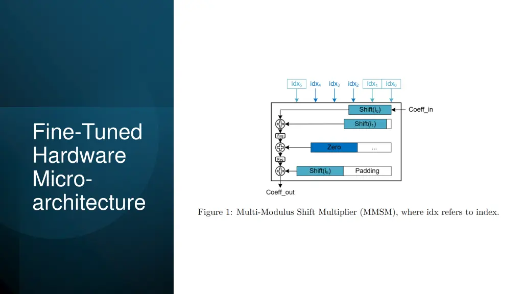fine tuned hardware micro architecture