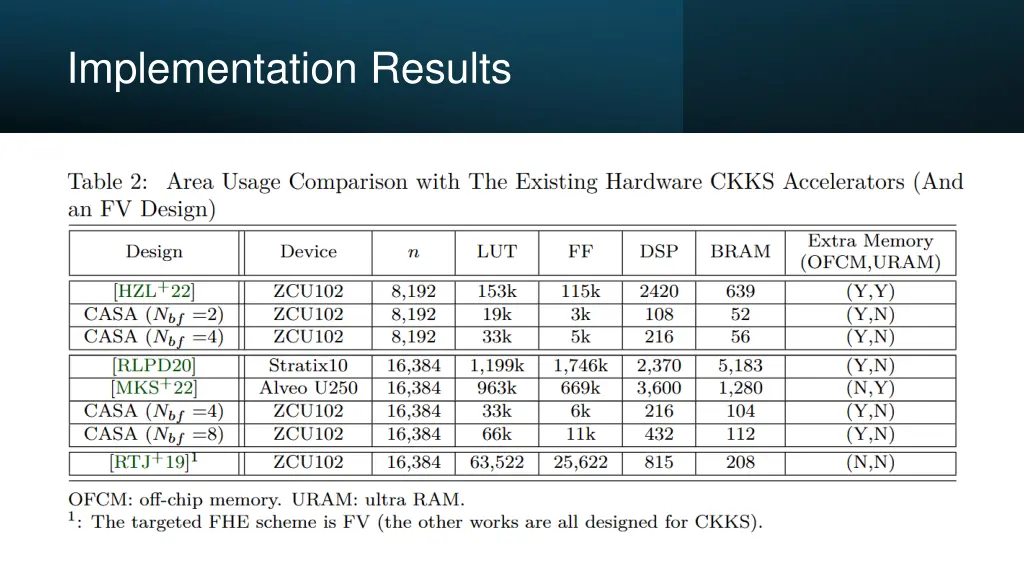 implementation results 1