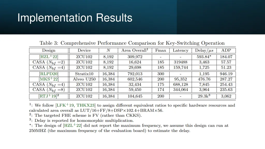 implementation results 2