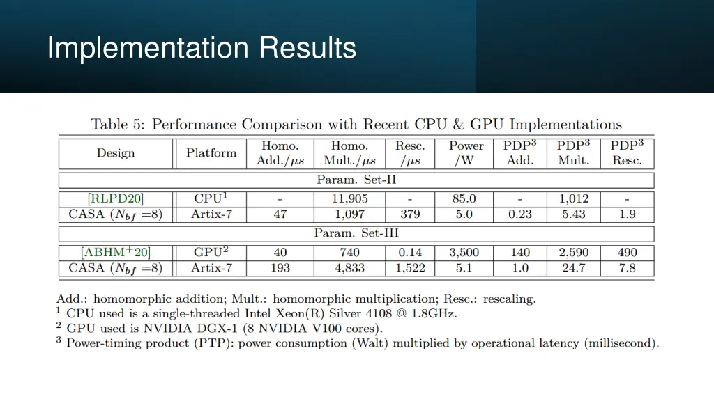 implementation results 4