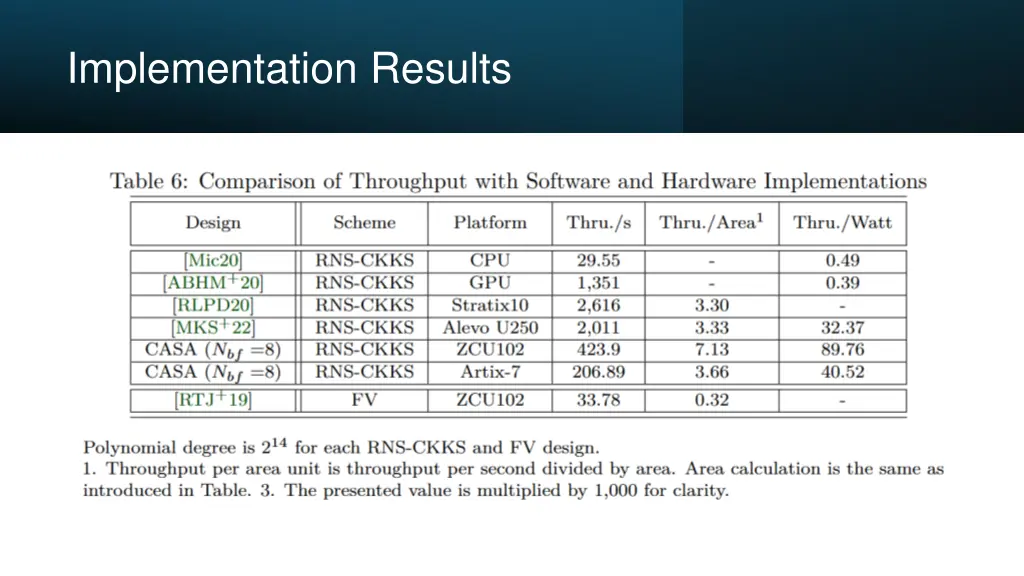 implementation results 5