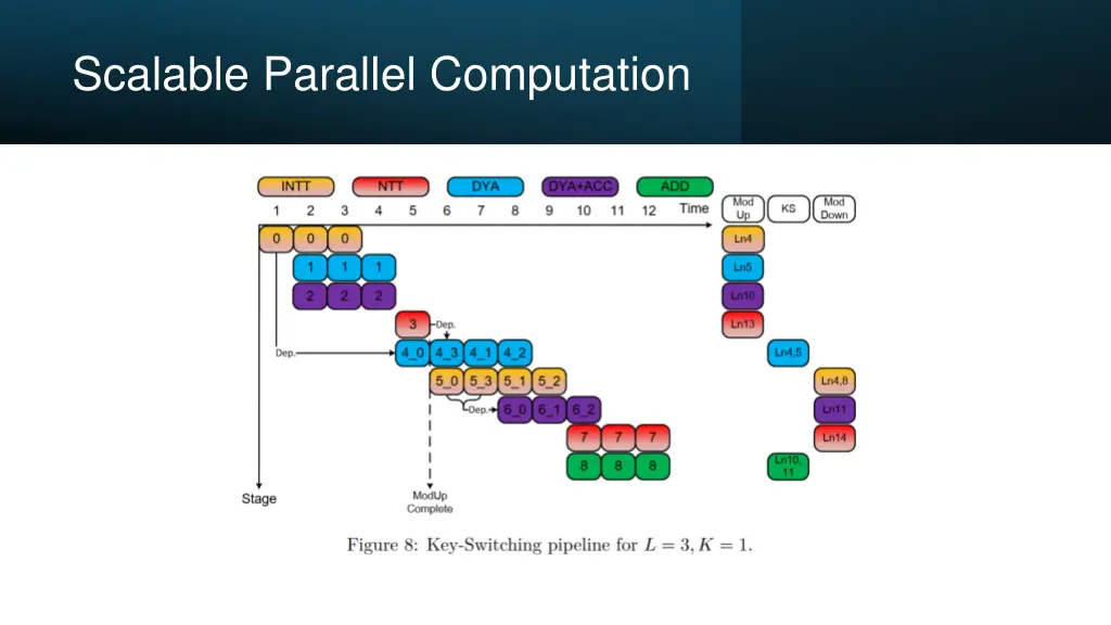 scalable parallel computation