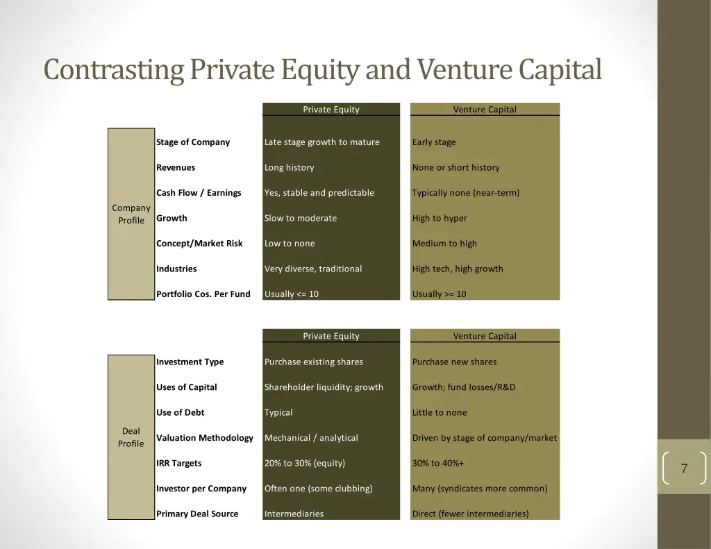 contrasting private equity and venture capital