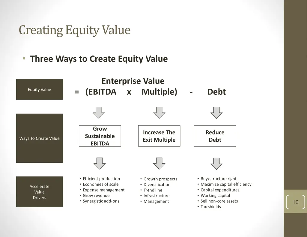 creating equity value
