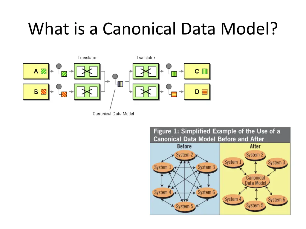 what is a canonical data model