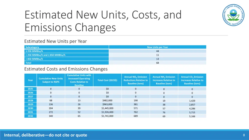 estimated new units costs and emissions changes