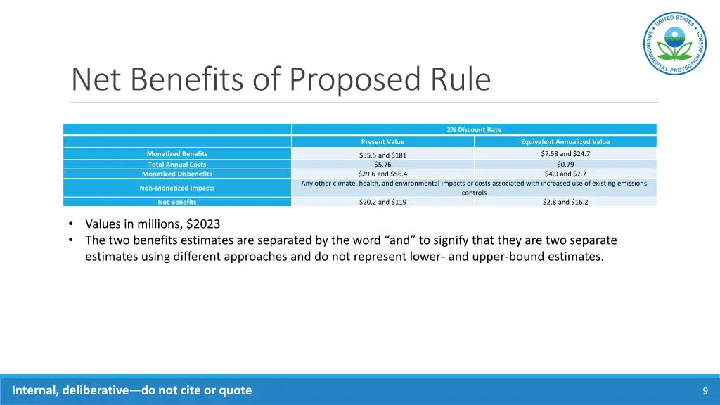 net benefits of proposed rule