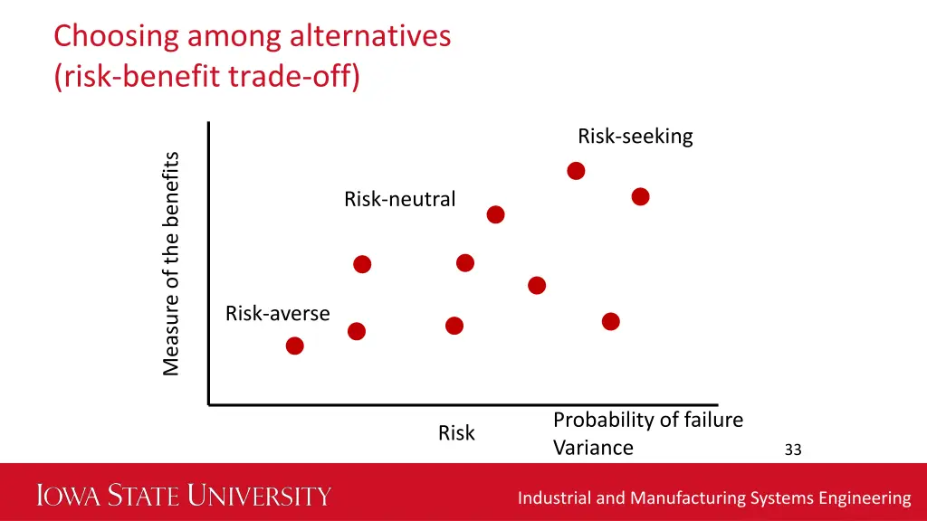 choosing among alternatives risk benefit trade off