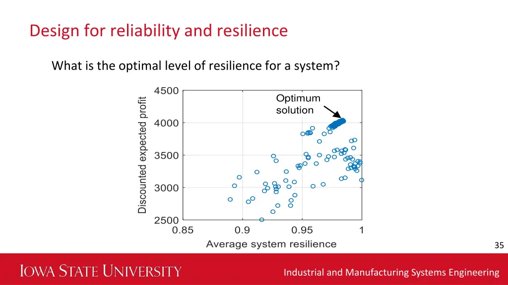 design for reliability and resilience 1