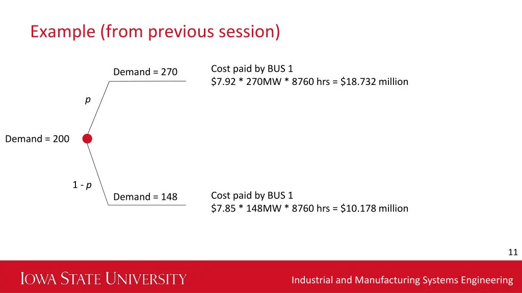 example from previous session