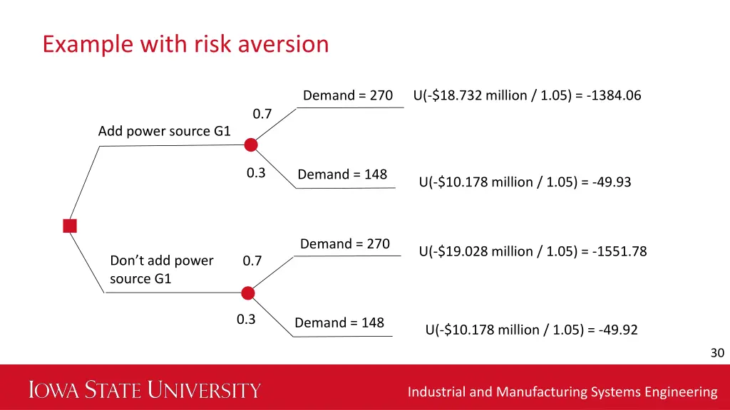 example with risk aversion