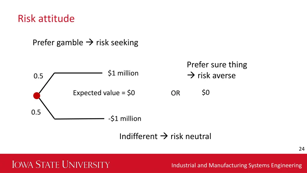 risk attitude