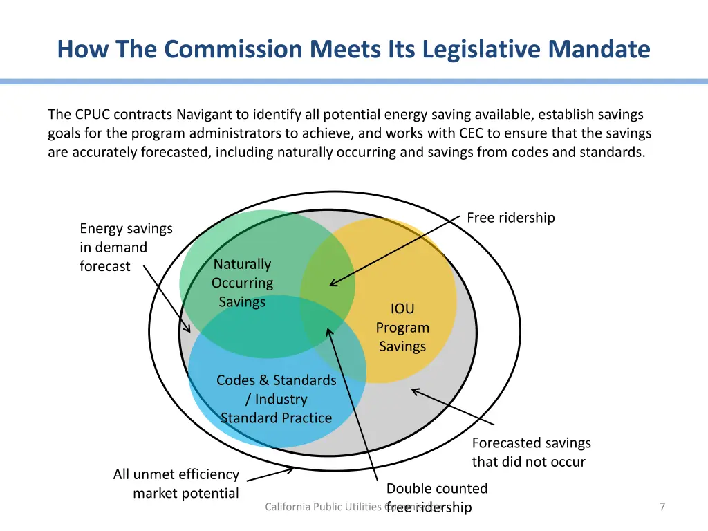 how the commission meets its legislative mandate
