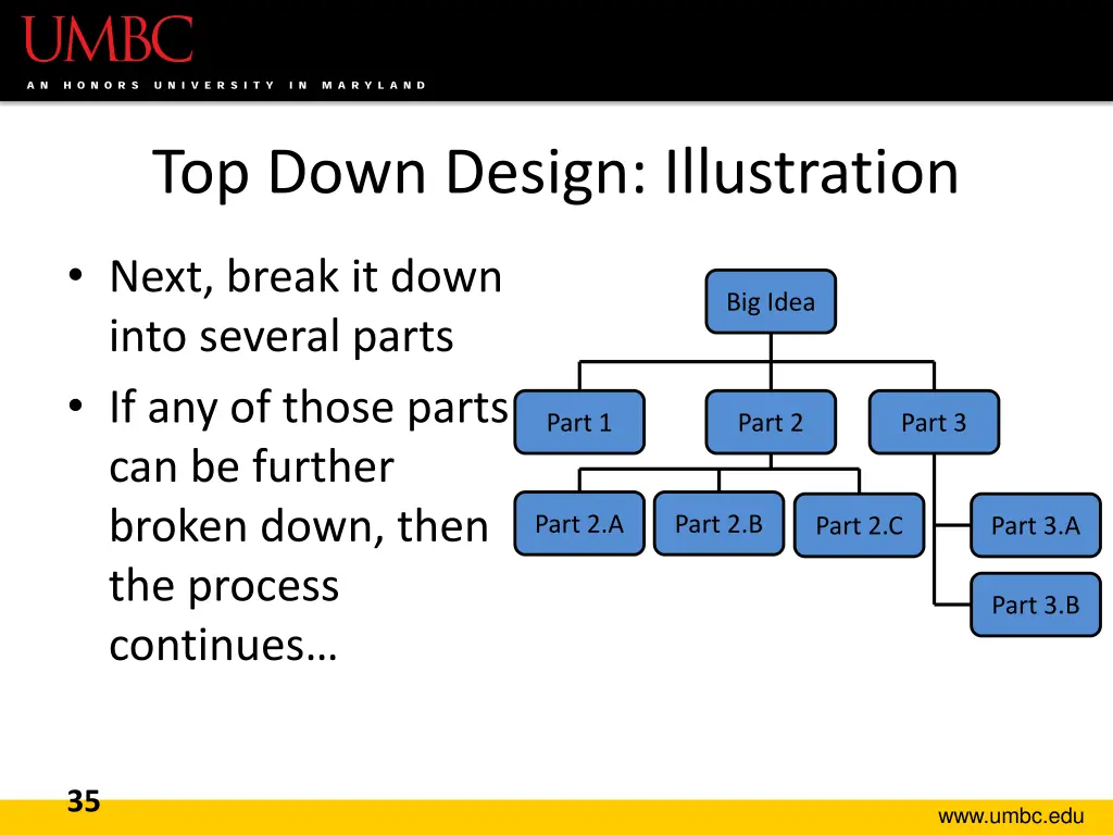 top down design illustration 2