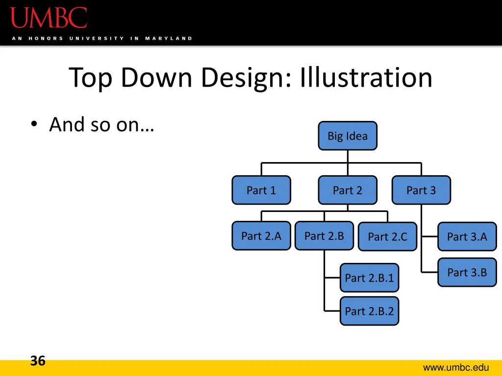 top down design illustration 3