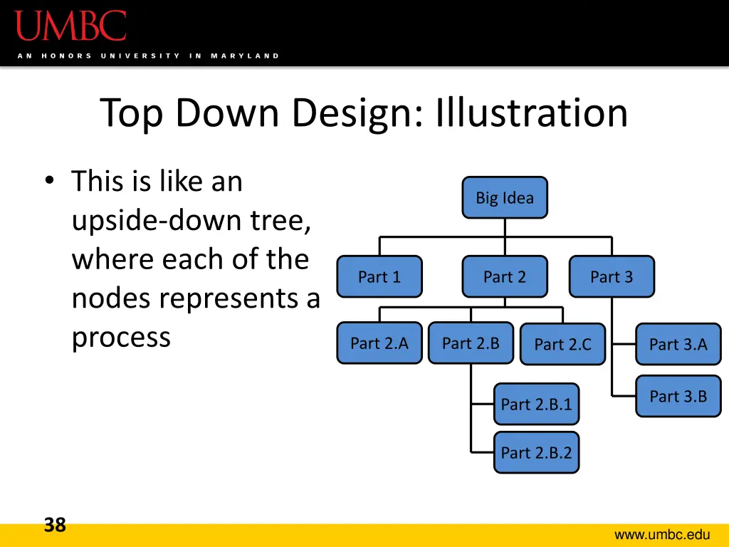 top down design illustration 5