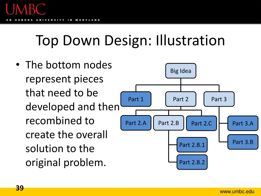 top down design illustration 6