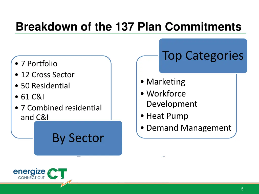 breakdown of the 137 plan commitments