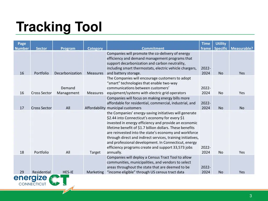 tracking tool