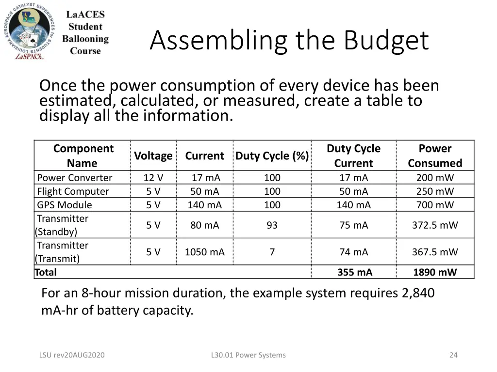 assembling the budget