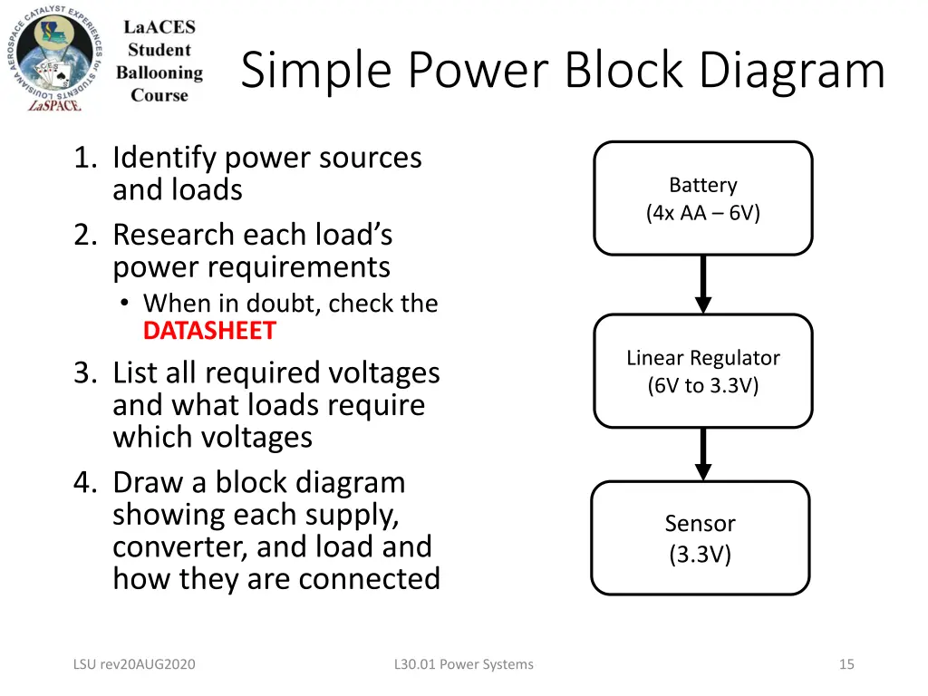 simple power block diagram