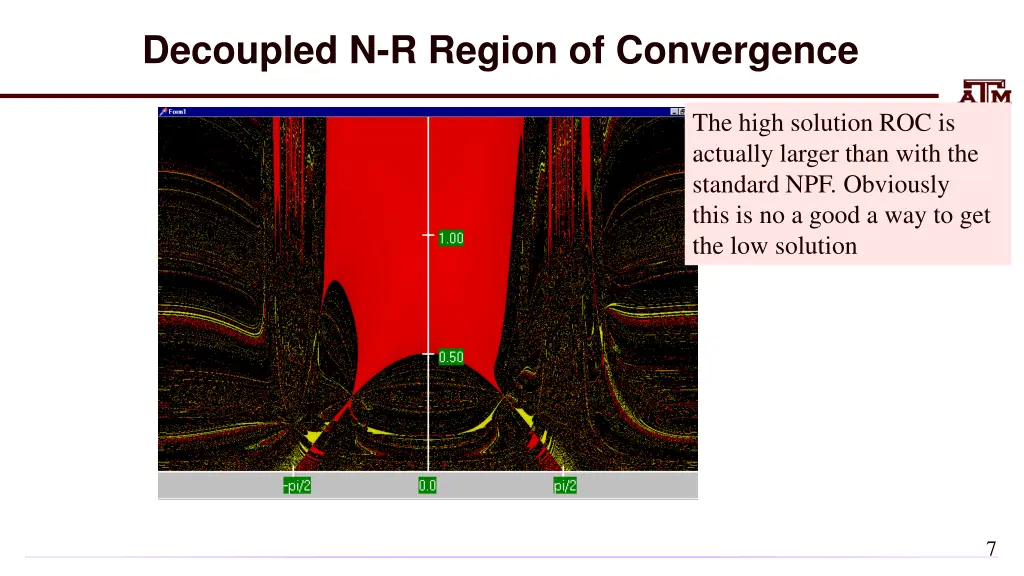 decoupled n r region of convergence