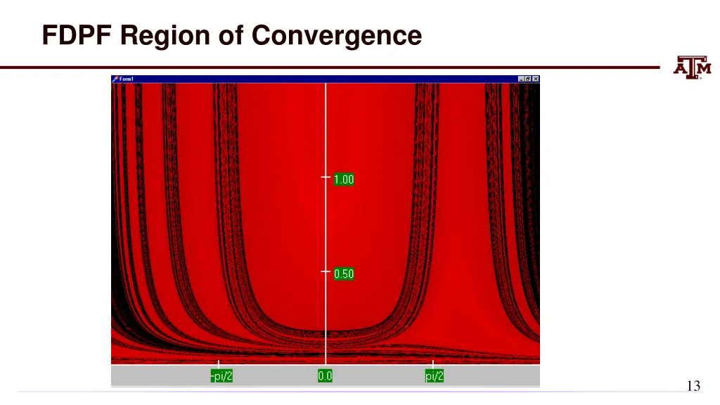 fdpf region of convergence