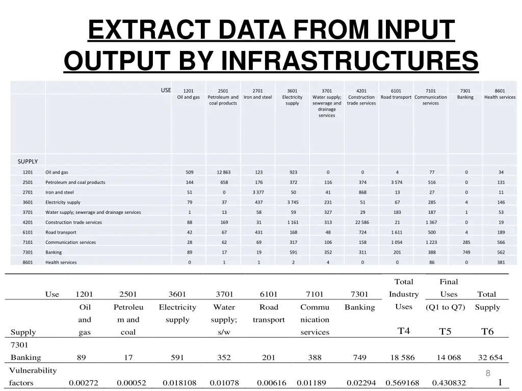 extract data from input output by infrastructures