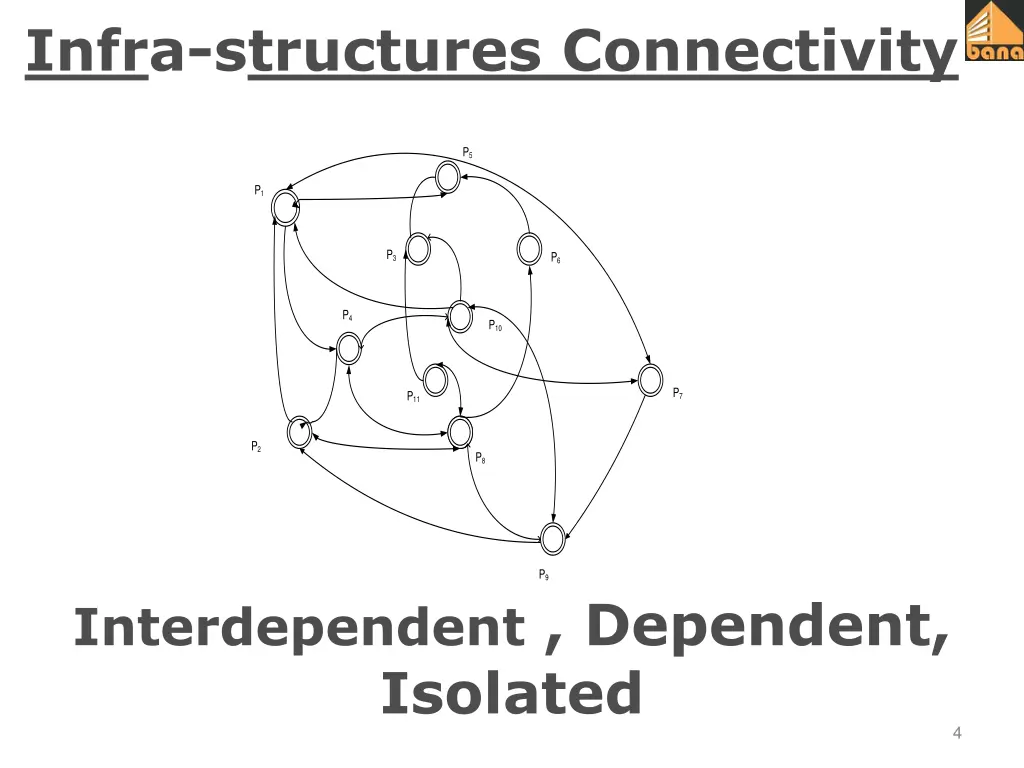 infra structures connectivity