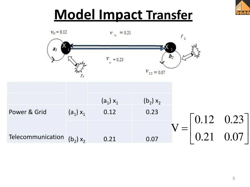 model impact transfer