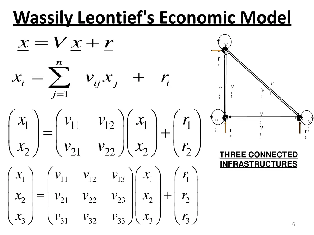 wassily leontief s economic model