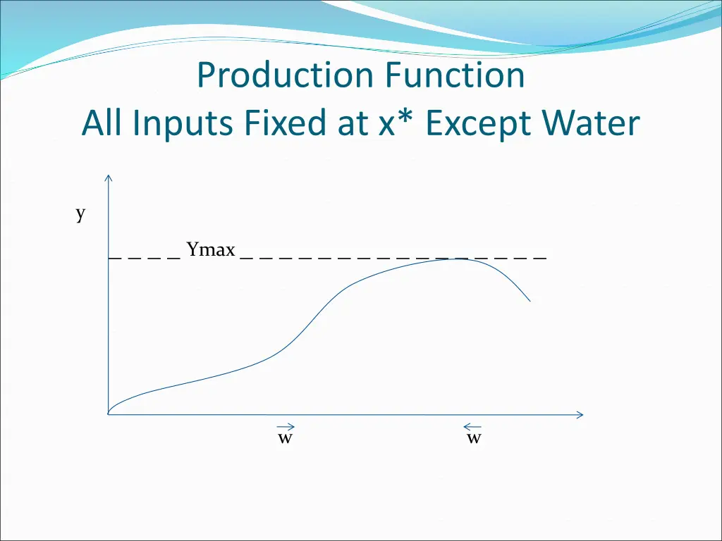 production function all inputs fixed at x except