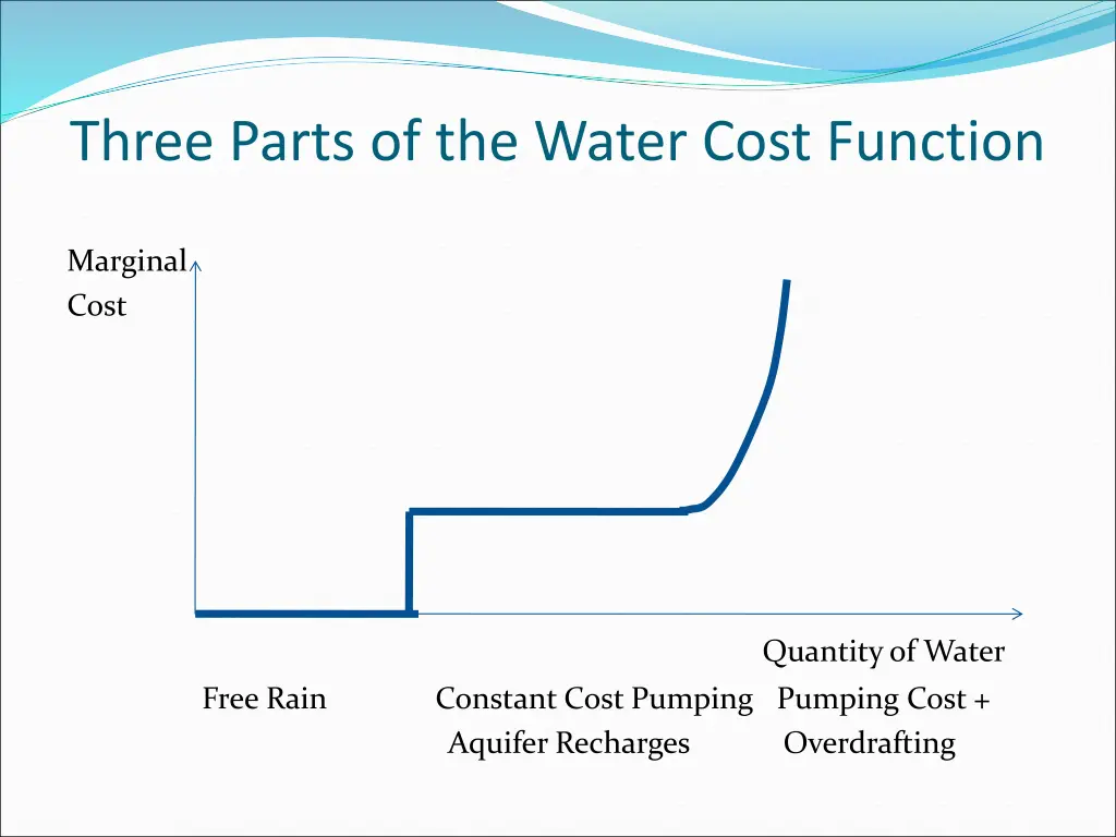 three parts of the water cost function 1