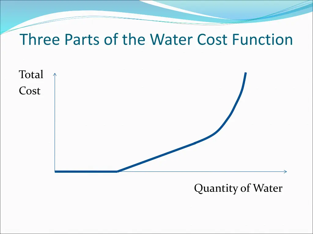 three parts of the water cost function