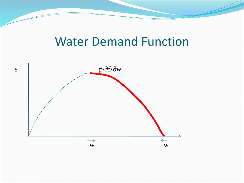 water demand function