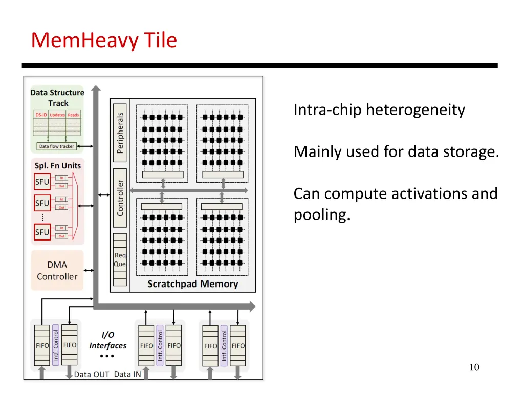 memheavy tile