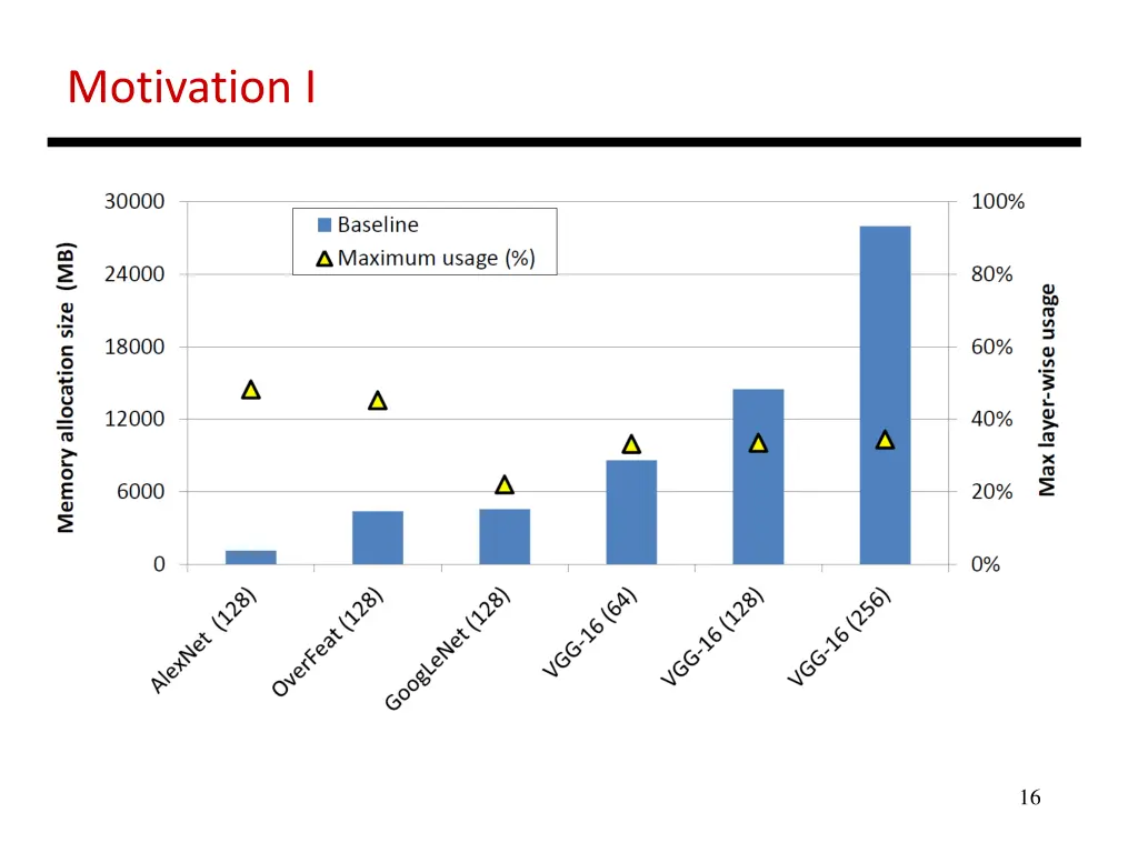 motivation i