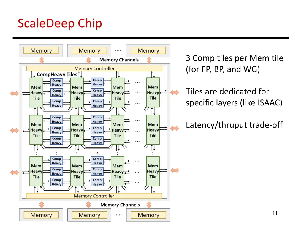 scaledeep chip