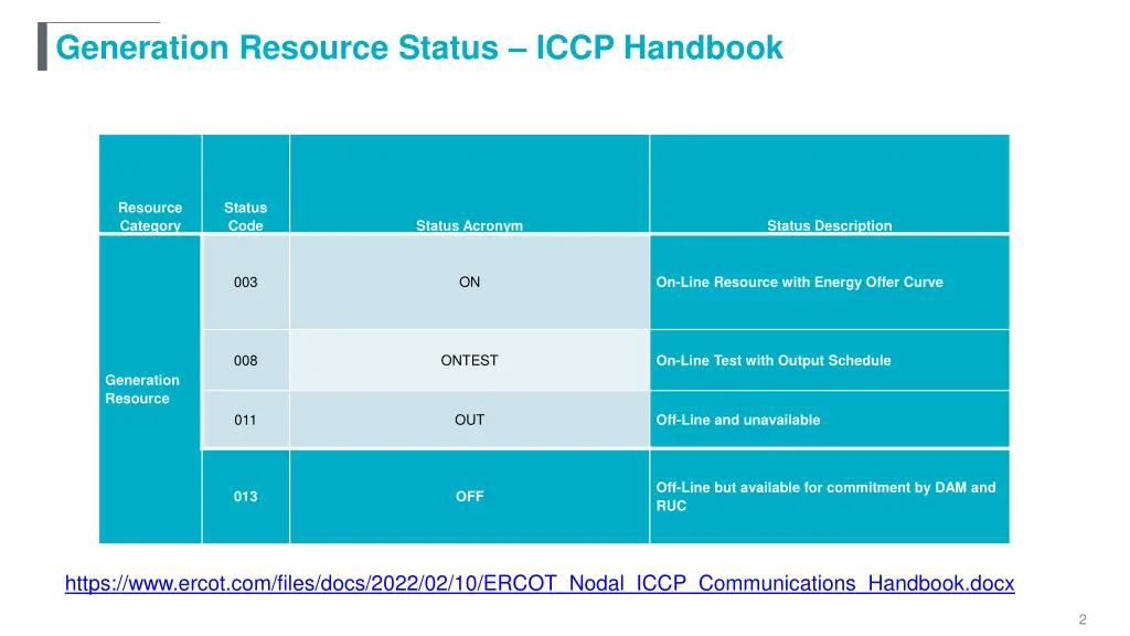 generation resource status iccp handbook