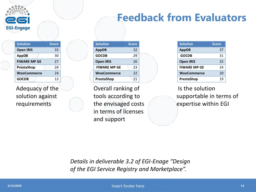 feedback from evaluators