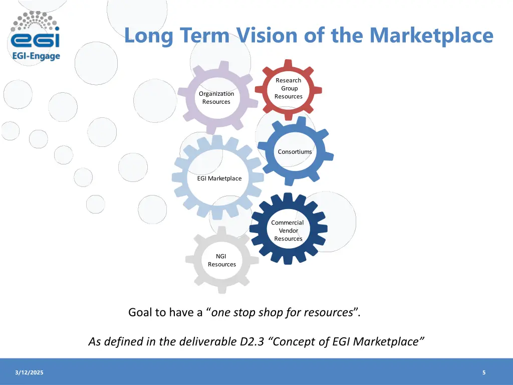 long term vision of the marketplace