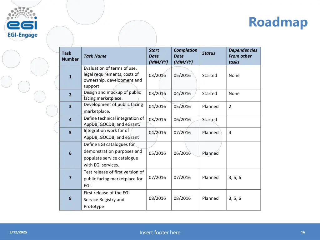 roadmap