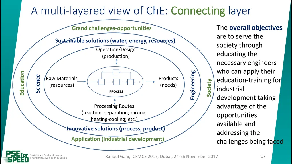 a multi layered view of che connecting