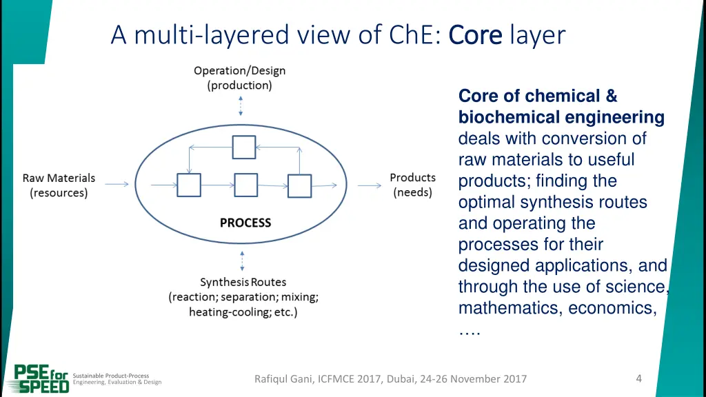 a multi layered view of che core