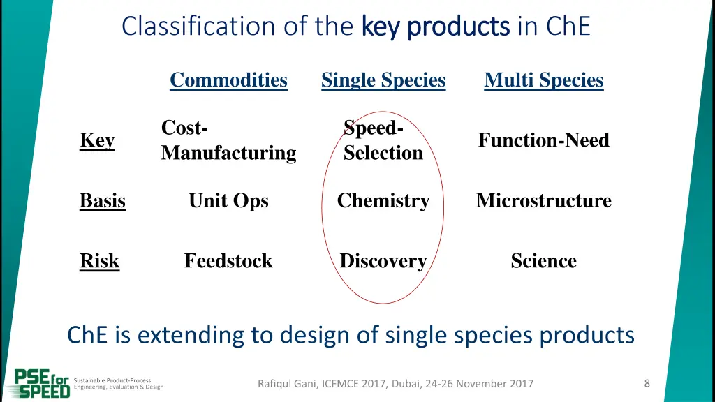 classification of the key products 1