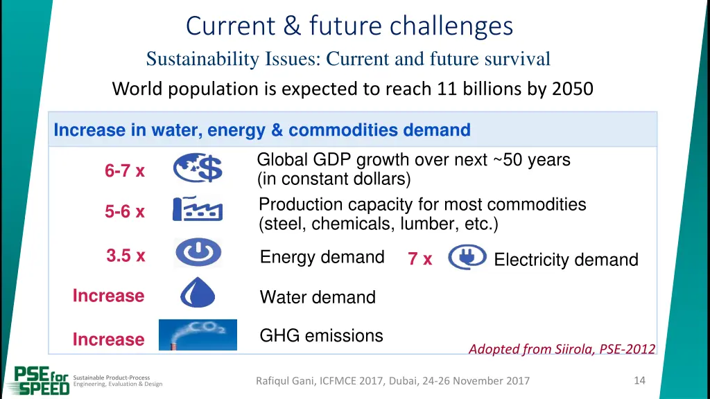 current future challenges sustainability issues