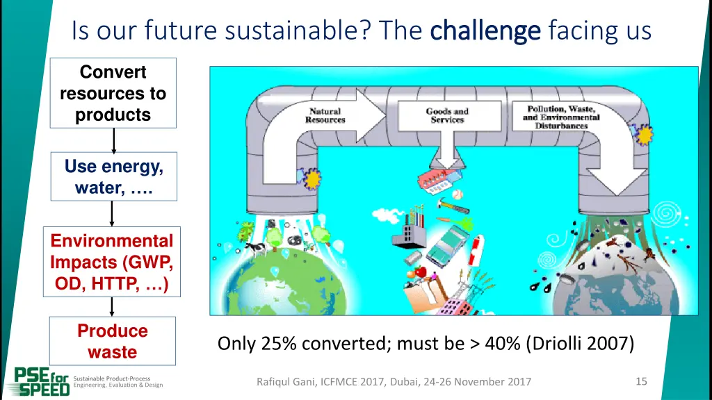 is our future sustainable the challenge